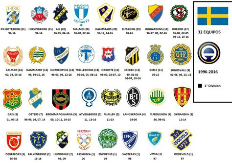 liga utama swedia